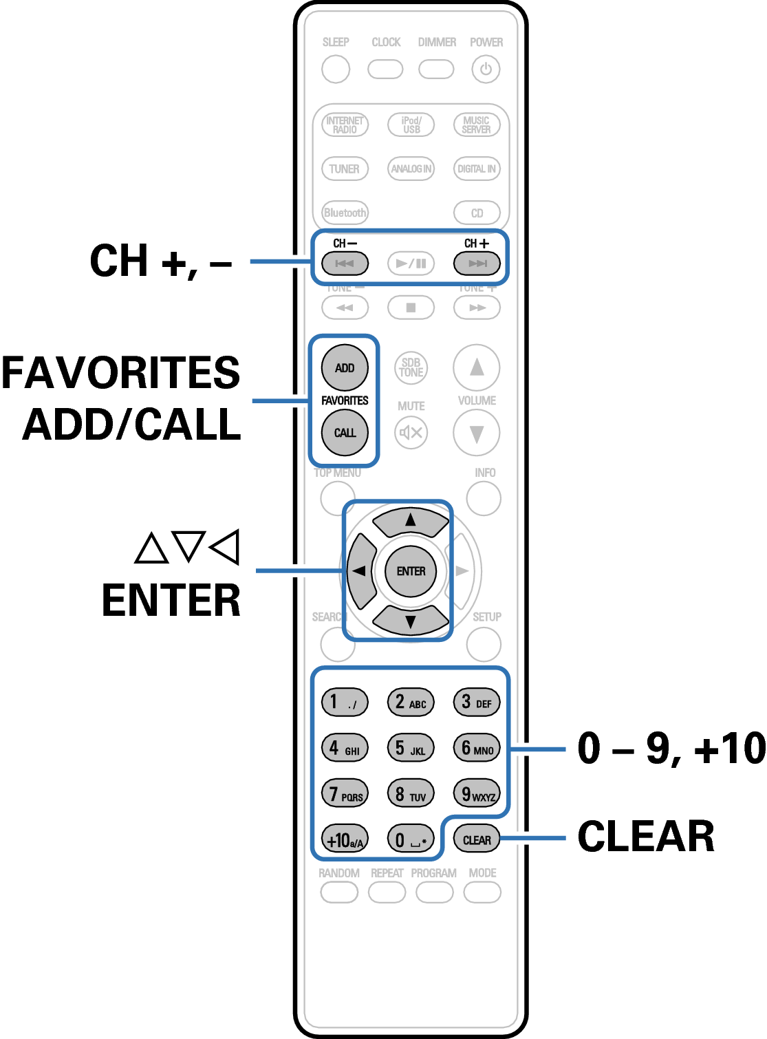 Ope Favorites RC1199
